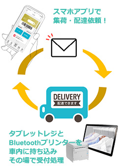 受付革命 導入事例 かんだ商会様はデリバリーサービスをスタート