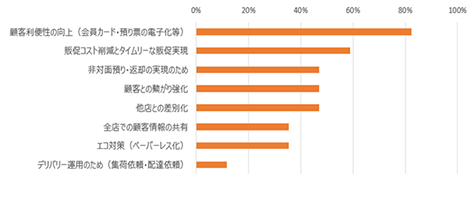 ASTEMPO SMART導入決定のポイント