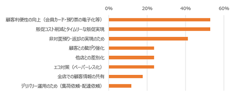 ASTEMPO SMARTを実際に導入してみて良かったことは？